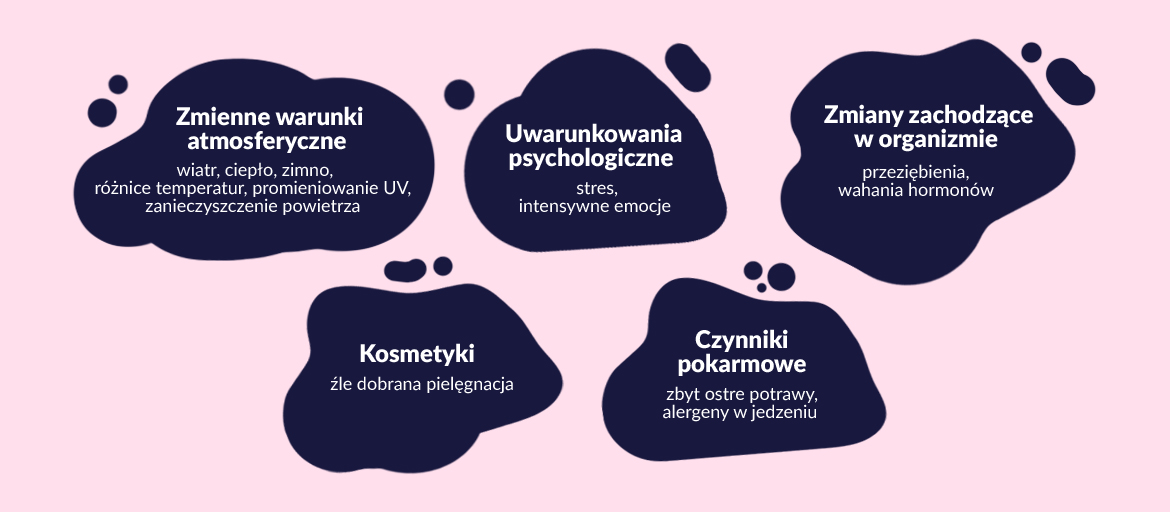Infografika - przyczyny wrażliwej skóry