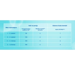 Nestle Nan Optipro 1 mleko początkowe w proszku, dla niemowląt od urodzenia 650g