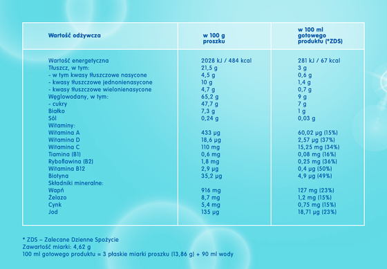 Nestle Nan Optipro 3 produkt na bazie mleka, w proszku dla małych dzieci po 12 miesiącu życia 650g