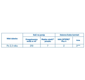 Nestle NAN Optipro Plus 4 produkt na bazie mleka, w proszku po 2 roku życia 800g