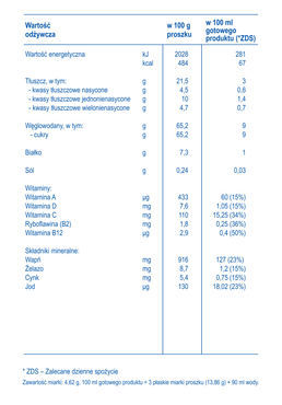 Nestle NAN Optipro Plus 4 produkt na bazie mleka, w proszku po 2 roku życia 800g