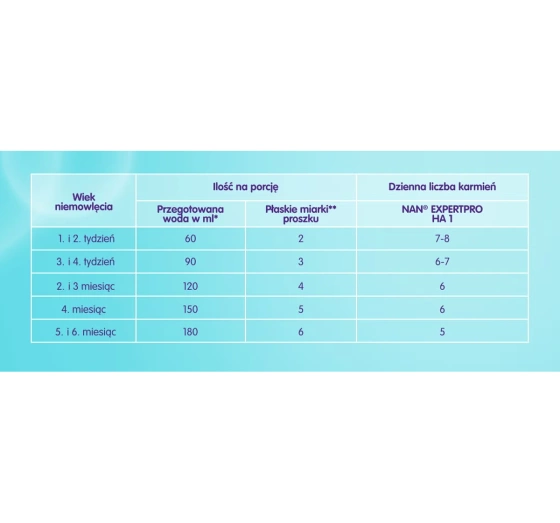 Nestle NAN Expert Pro HA 1 mleko początkowe w proszku dla niemowląt od  urodzenia 400g