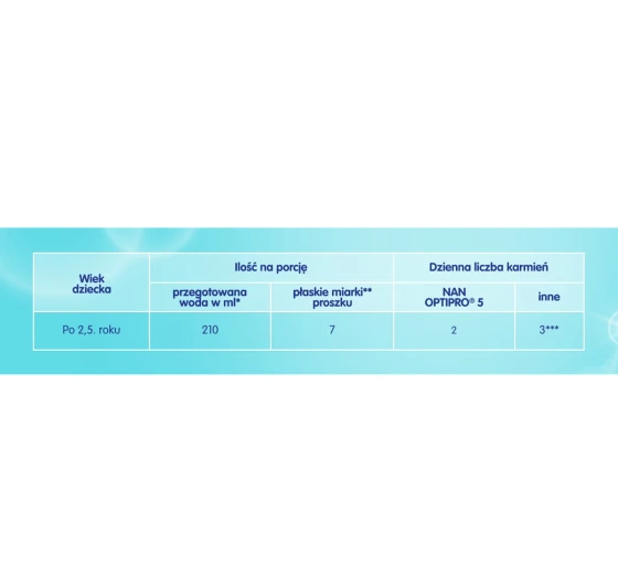 Nestle Nan Optipro 5 produkt na bazie mleka, w proszku dla  dzieci po 2,5 roku życia 650g