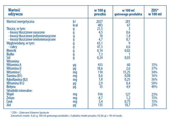 Nestle NAN Optipro Plus 3 Hm-O  produkt na bazie mleka, w proszku po 12 miesiącu życia 800g