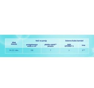 Nestle Nan Optipro 5 produkt na bazie mleka, w proszku dla  dzieci po 2,5 roku życia 650g