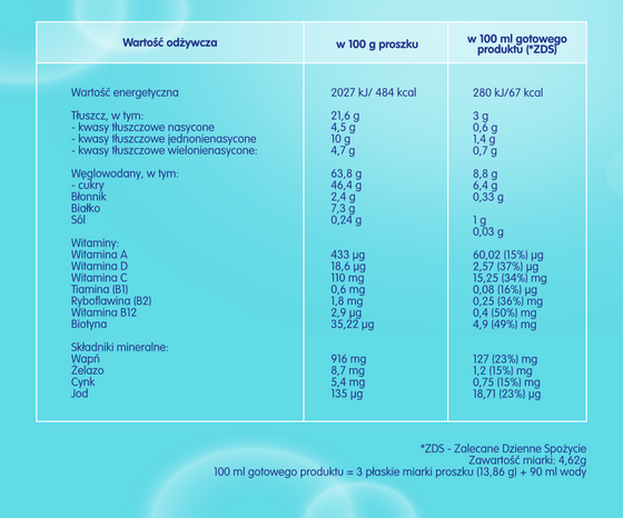 Nestle Nan Optipro 4 produkt na bazie mleka, w proszku dla  dzieci po 2 roku życia 650g