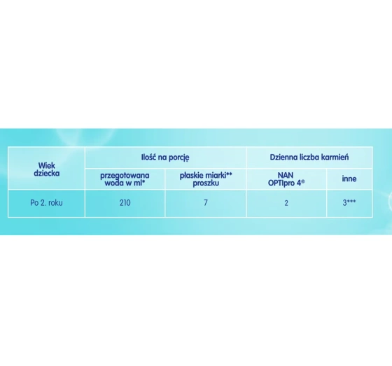 Nestle Nan Optipro 4 produkt na bazie mleka, w proszku dla  dzieci po 2 roku życia 650g