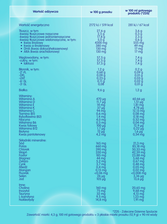 Nestle NAN Optipro Plus 1 Hm-O  mleko początkowe w proszku dla niemowląt od urodzenia 800g