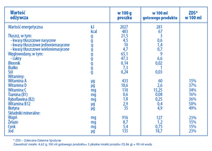 Nestle NAN Optipro Plus 3 Hm-O  produkt na bazie mleka, w proszku po 12 miesiącu życia 800g