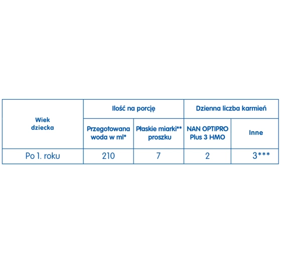 Nestle NAN Optipro Plus 3 Hm-O  produkt na bazie mleka, w proszku po 12 miesiącu życia 800g